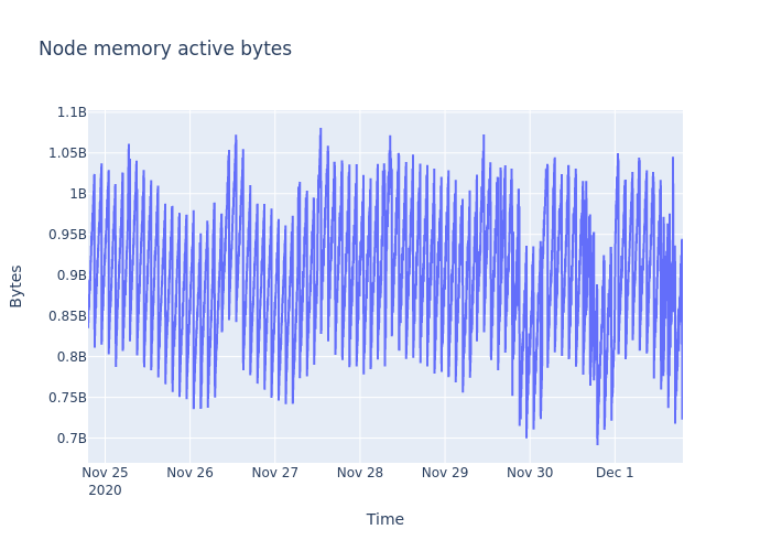 ../_images/ts-2-visualization_7_0.png