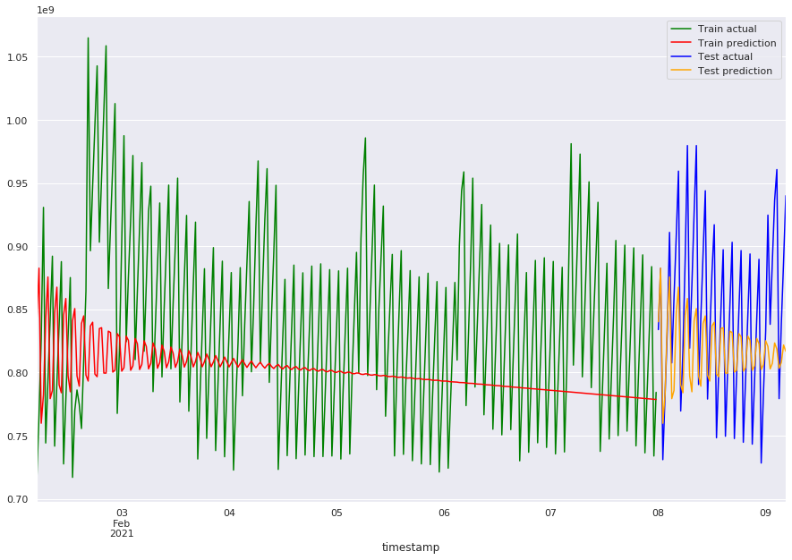 ../_images/ts-4-forecasting_15_0.png