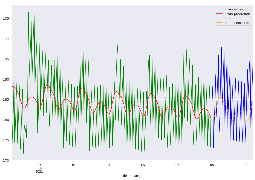 ../_images/ts-4-forecasting_33_0.png