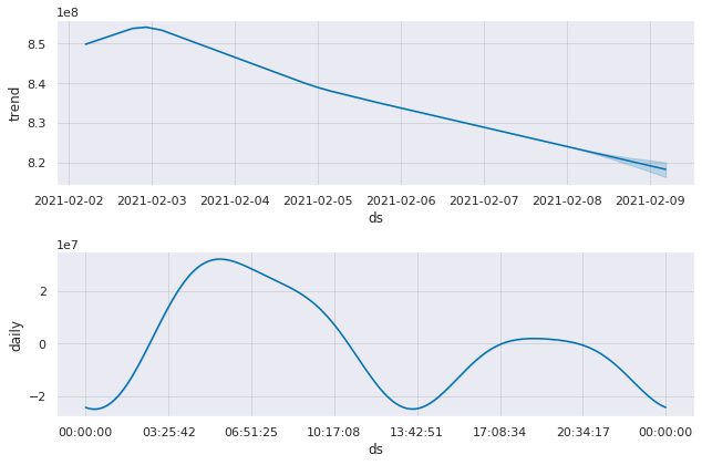 ../_images/ts-4-forecasting_34_0.png