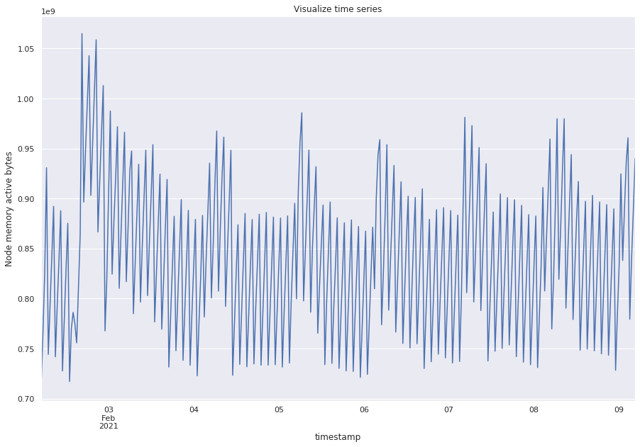 ../_images/ts-4-forecasting_3_0.png