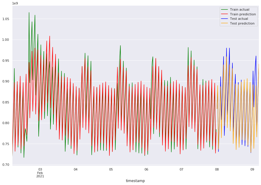 ../_images/ts-4-forecasting_41_0.png